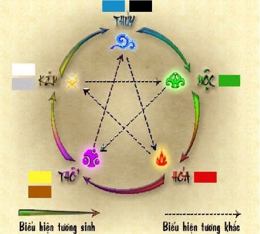 Chọn xe điện hợp phong thủy